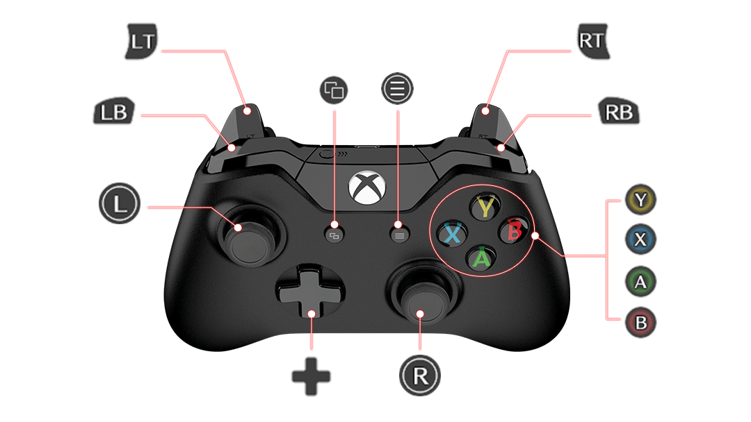 Controles básicos: Xbox One | DYNASTY WARRIORS 9 Empires Manual oficial en