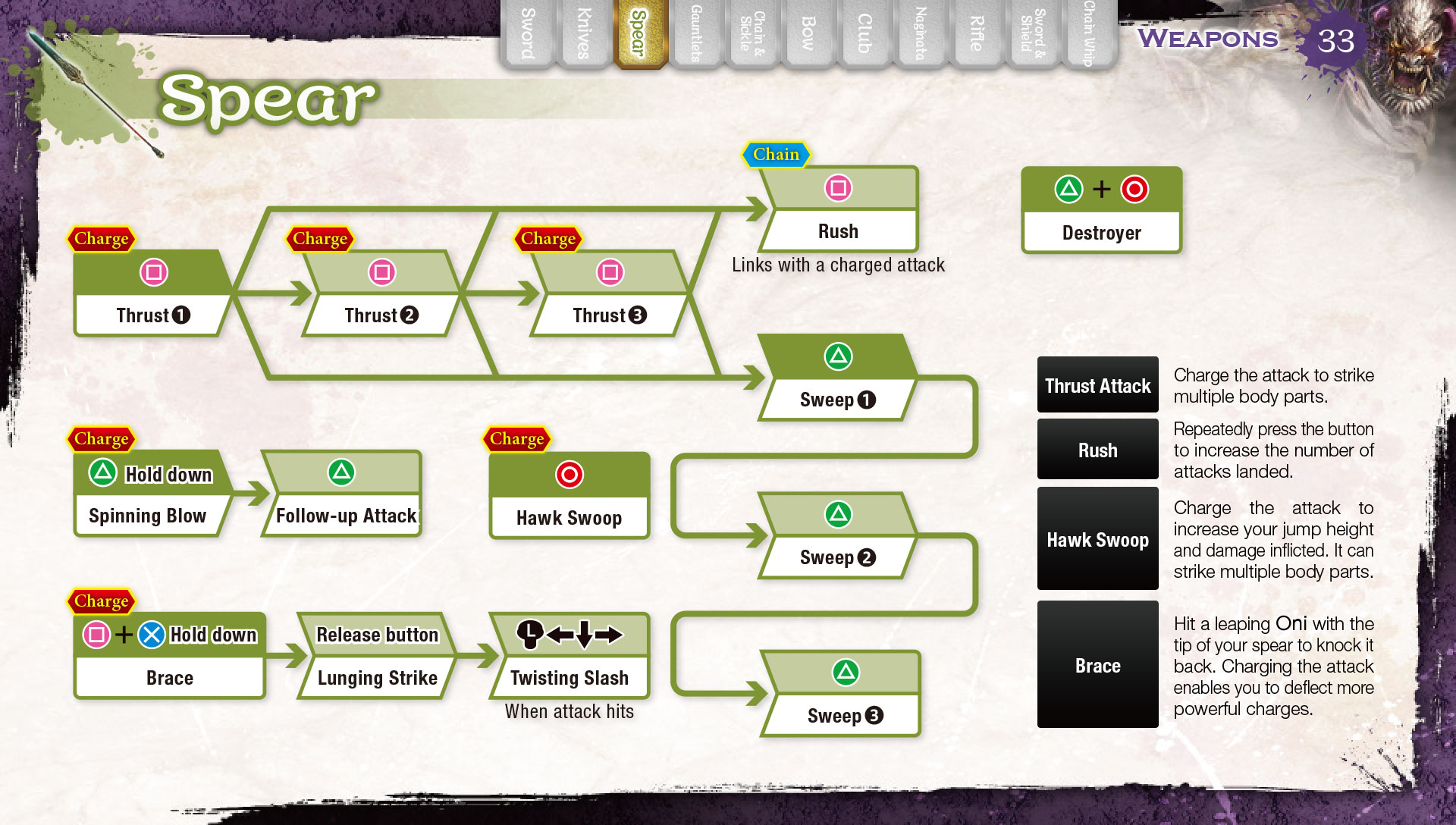 Spear PS4 Toukiden 2 Free Allinces Version Manual