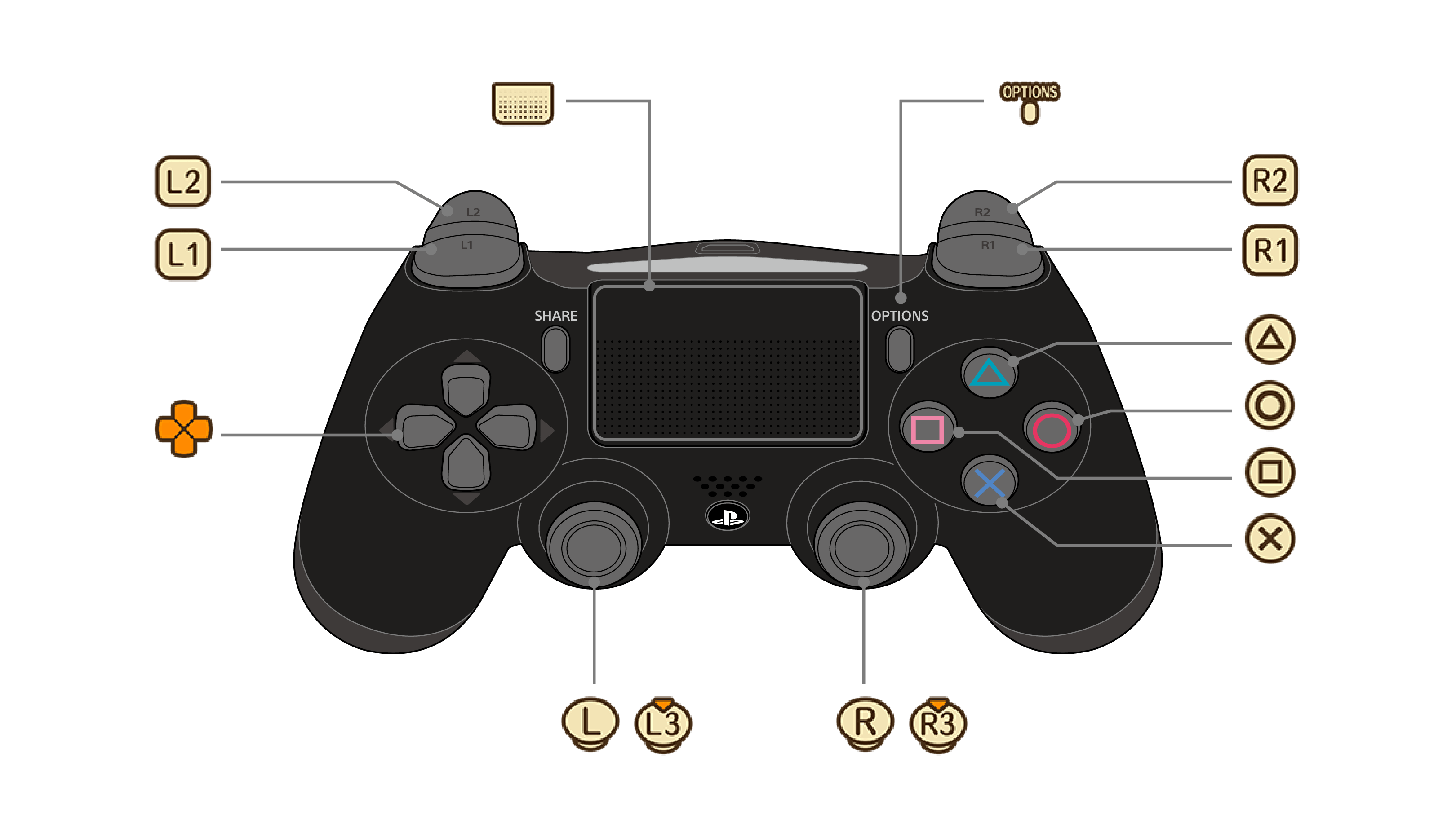 Playstation 4 controller shop buttons