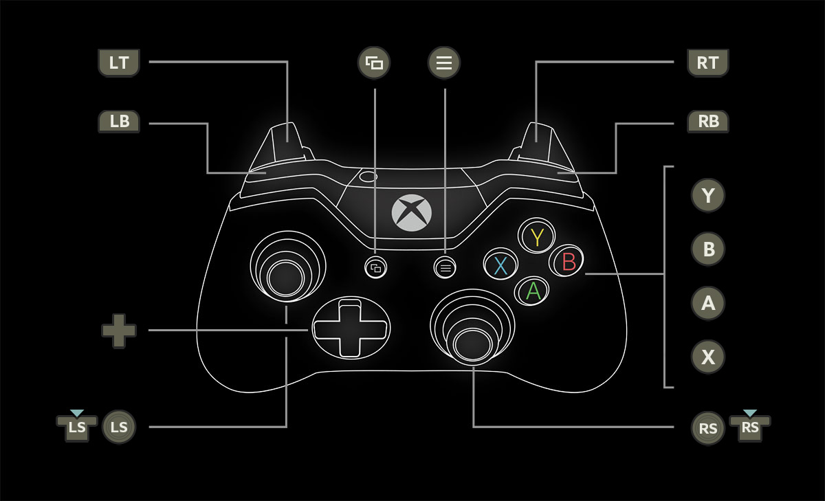 Basic Controls: Xbox One  Wo Long: Fallen Dynasty Official Web Manual