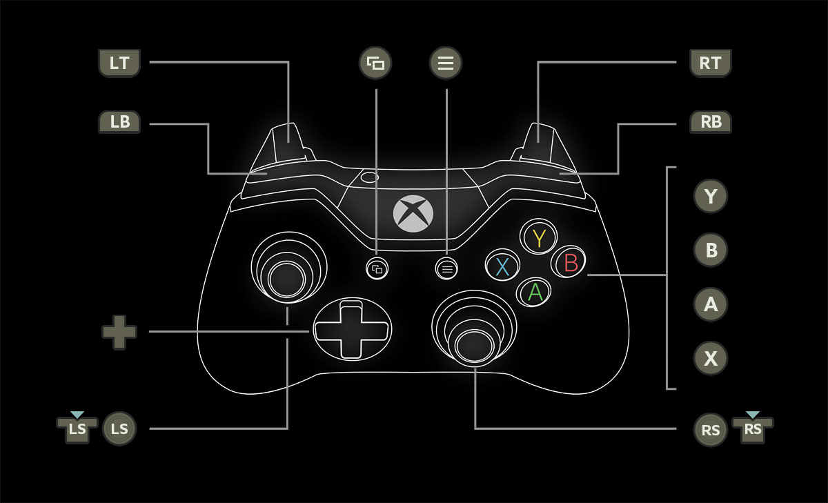 How do I unbind a core button on the xbox controller? - Scripting