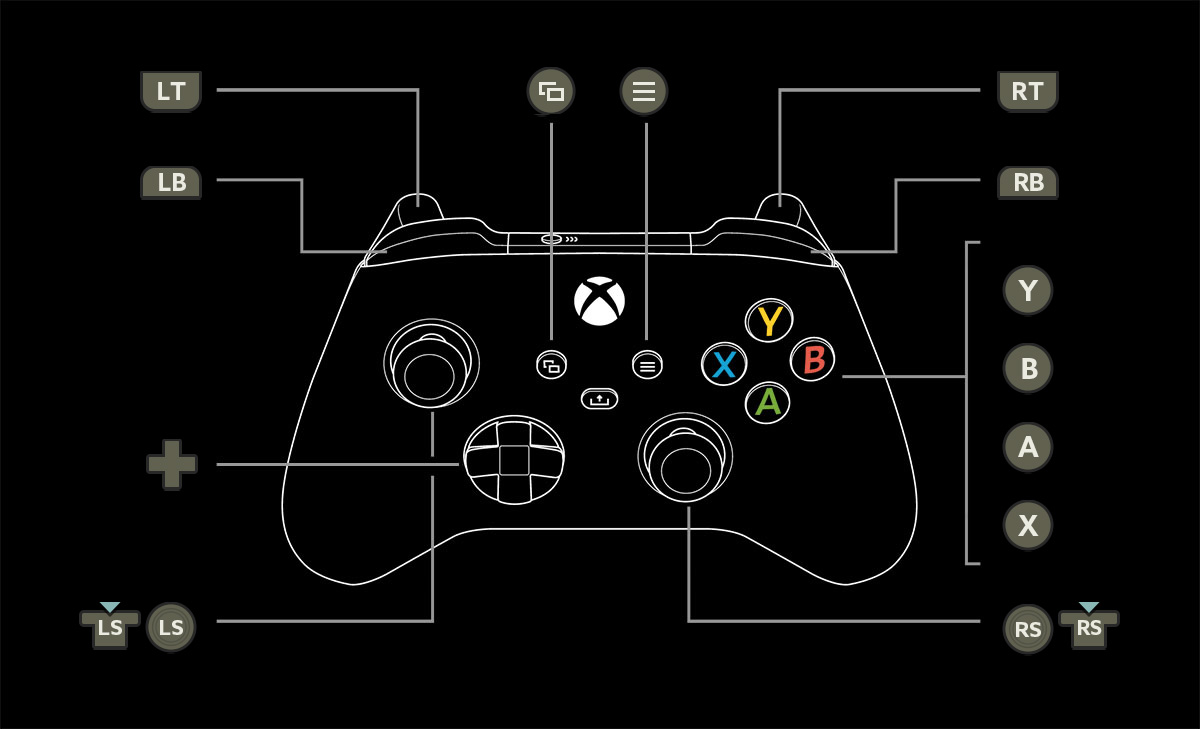 Kapel ontgrendelen kassa Basic Controls: Xbox Series X|S | Wo Long: Fallen Dynasty Official Web  Manual